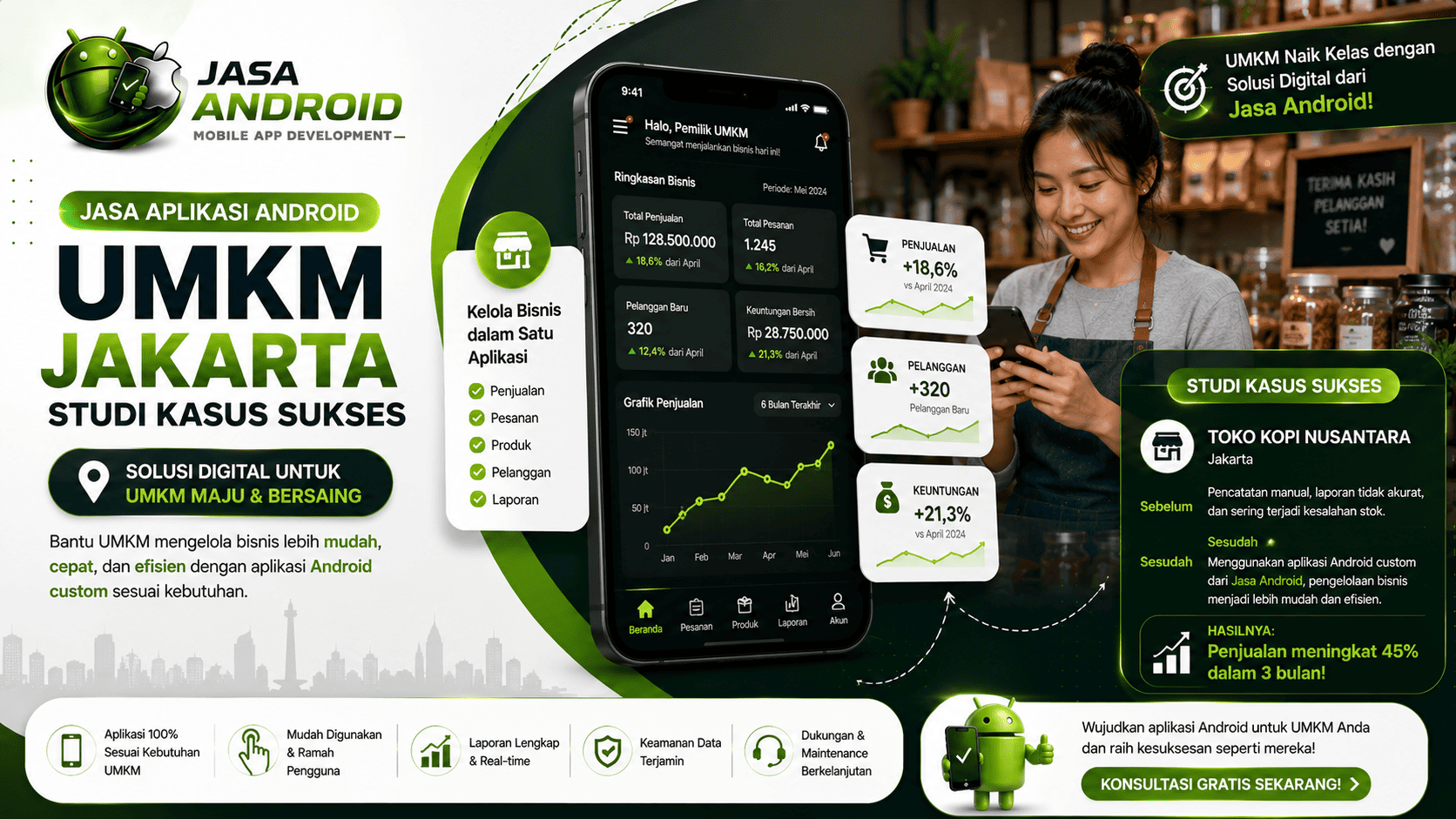 Jasa Aplikasi Android UMKM Jakarta Studi Kasus Sukses: Transformasi Digital yang Meningkatkan Omzet dan Efisiensi Bisnis